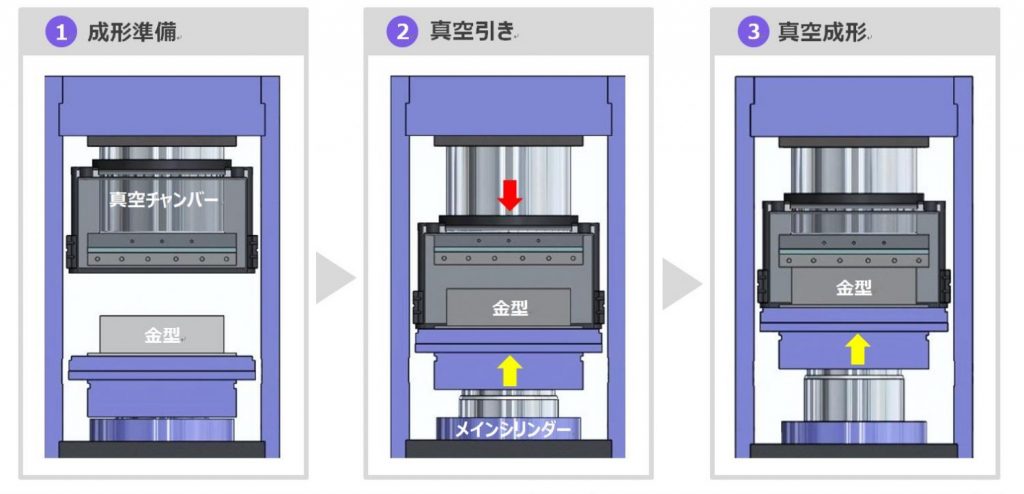 フルタイムシステムとホワイトプラスが業務提携 ネット完結型クリーニング「リネット」を宅配ボックスがサポート いつでも